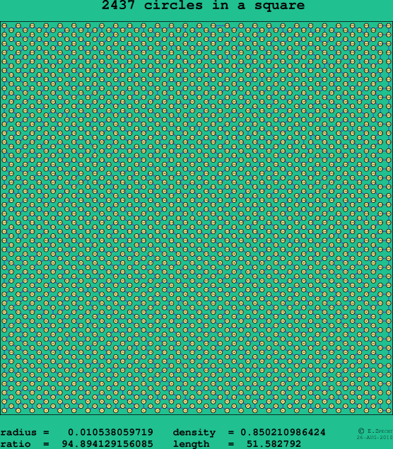 2437 circles in a square