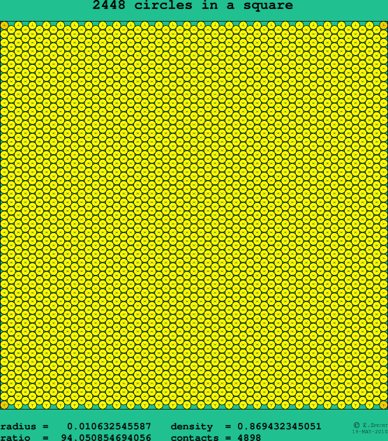 2448 circles in a square