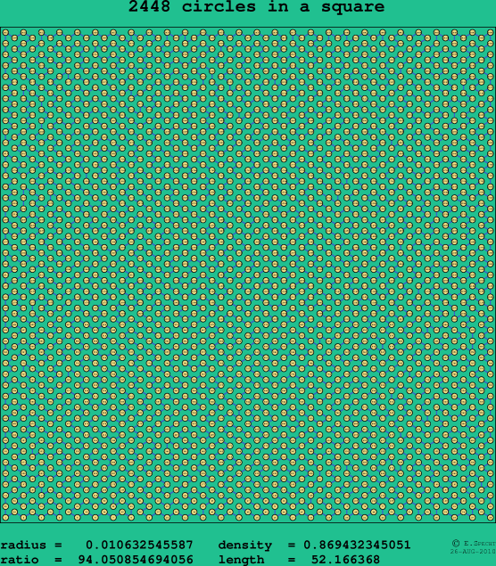 2448 circles in a square