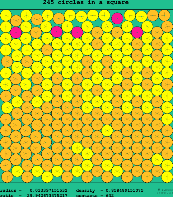 245 circles in a square