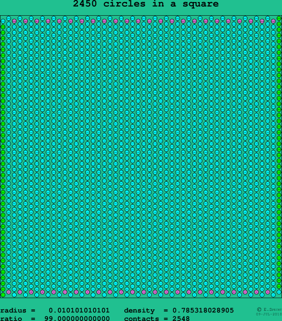 2450 circles in a square