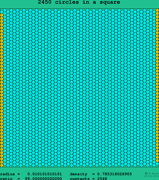 2450 circles in a square