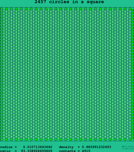 2457 circles in a square