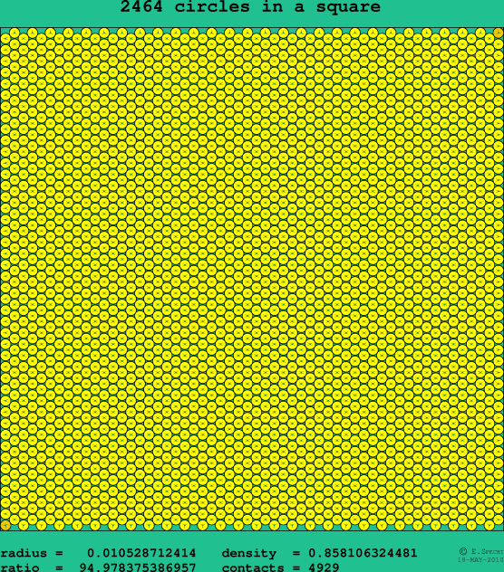 2464 circles in a square