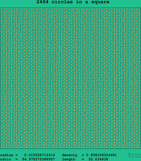 2464 circles in a square