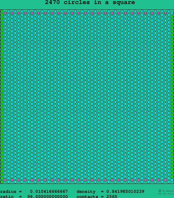 2470 circles in a square