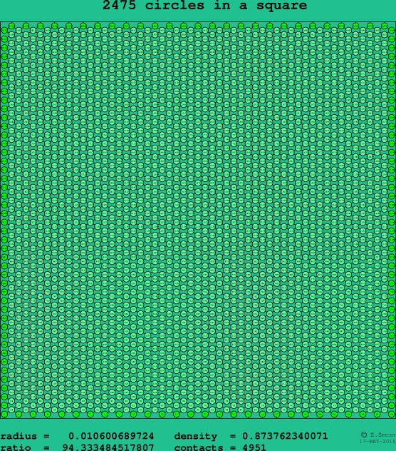 2475 circles in a square