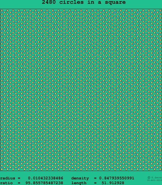 2480 circles in a square