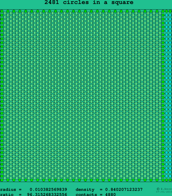 2481 circles in a square