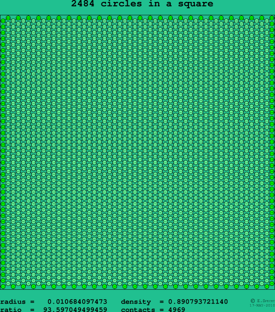 2484 circles in a square