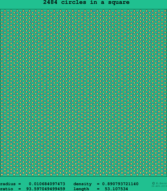 2484 circles in a square