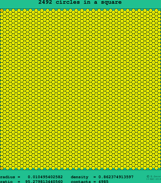 2492 circles in a square