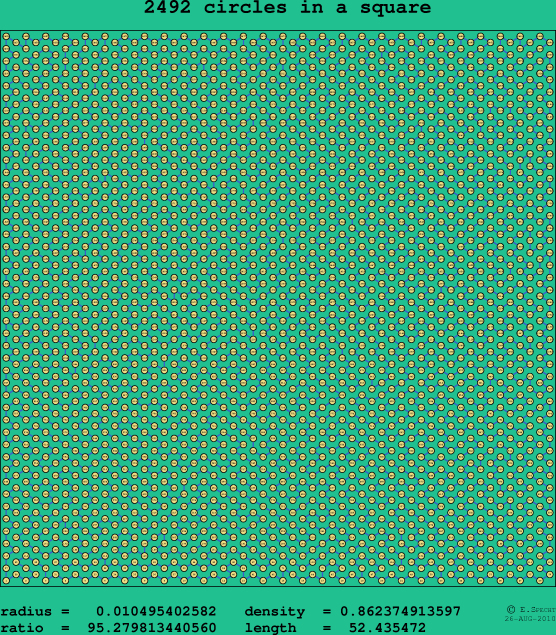 2492 circles in a square