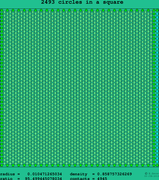 2493 circles in a square