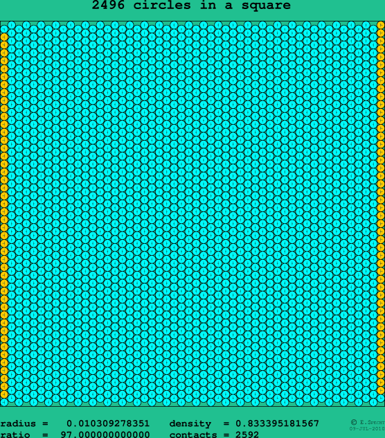 2496 circles in a square