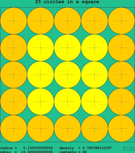 25 circles in a square
