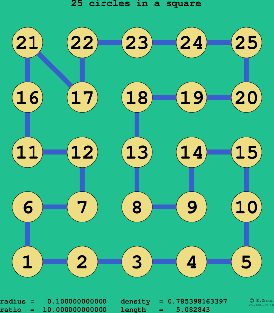 25 circles in a square