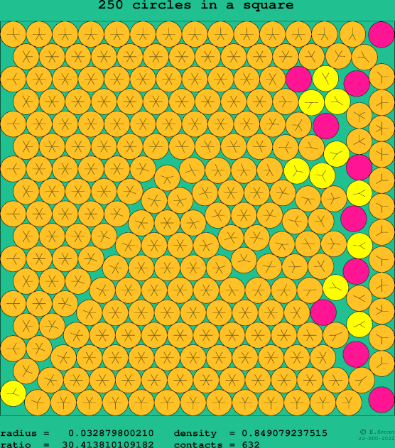 250 circles in a square