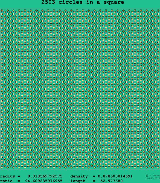 2503 circles in a square