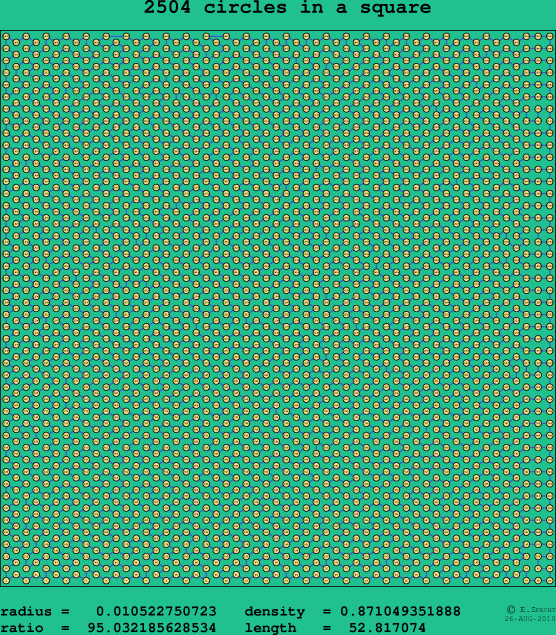 2504 circles in a square