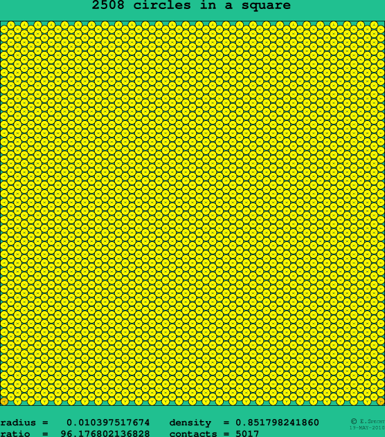 2508 circles in a square