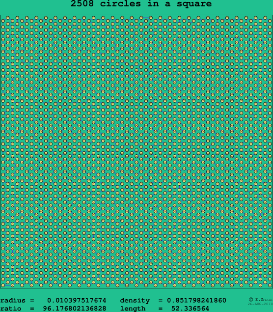 2508 circles in a square