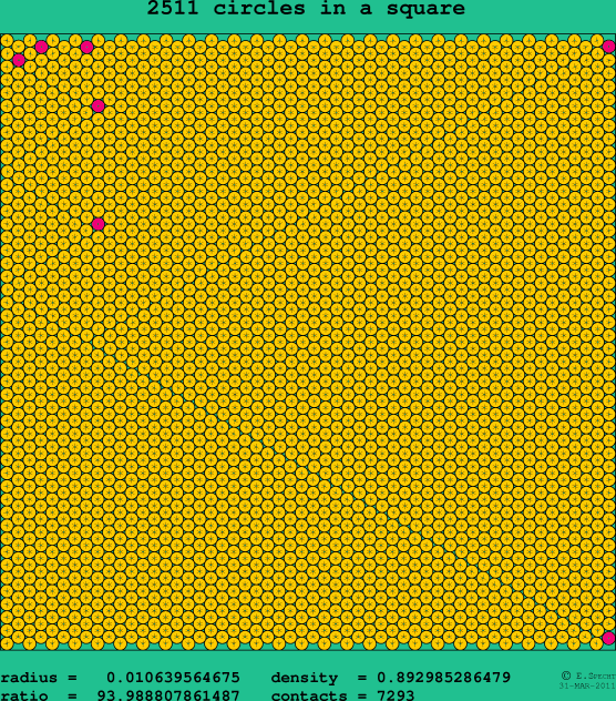 2511 circles in a square