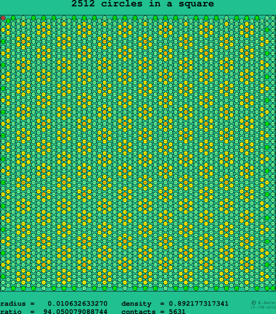 2512 circles in a square