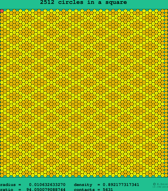 2512 circles in a square
