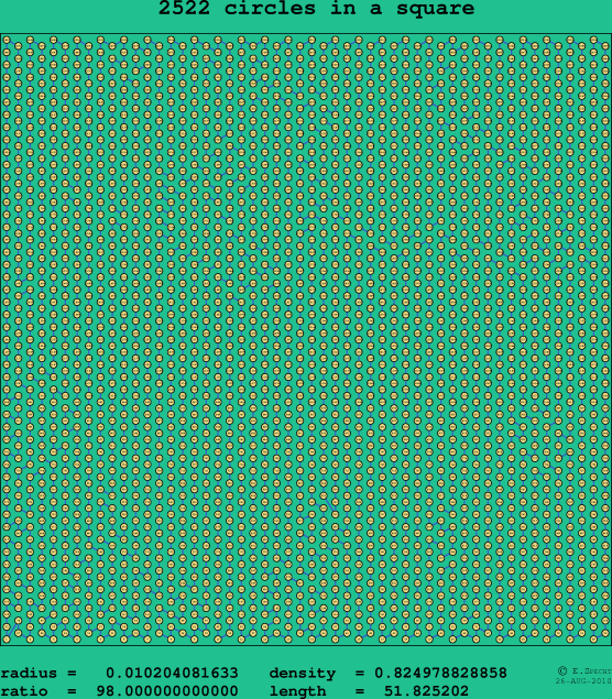 2522 circles in a square