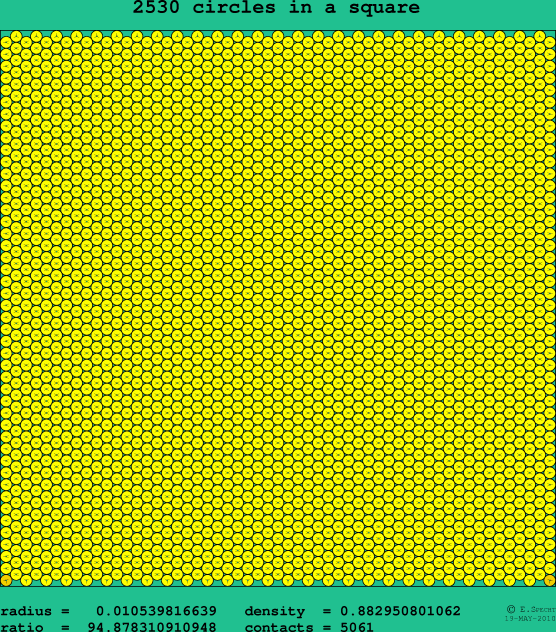 2530 circles in a square