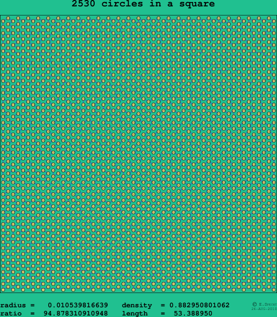 2530 circles in a square