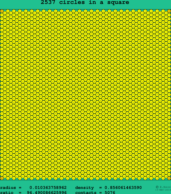2537 circles in a square
