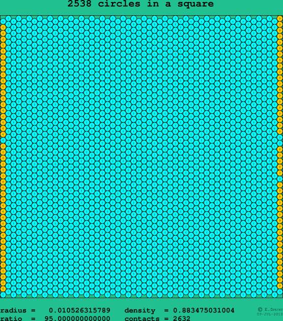 2538 circles in a square