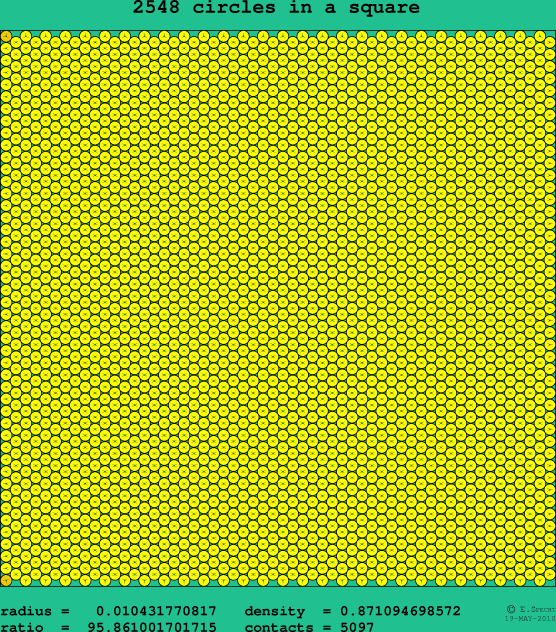 2548 circles in a square