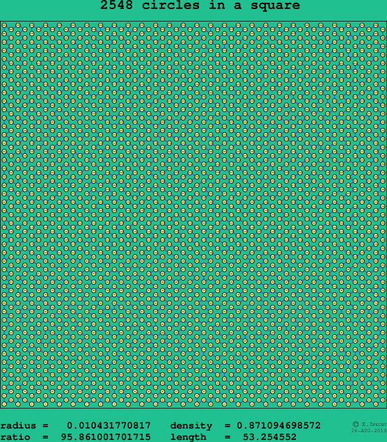 2548 circles in a square