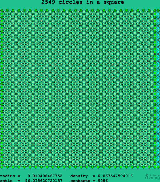 2549 circles in a square