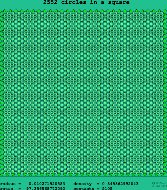 2552 circles in a square