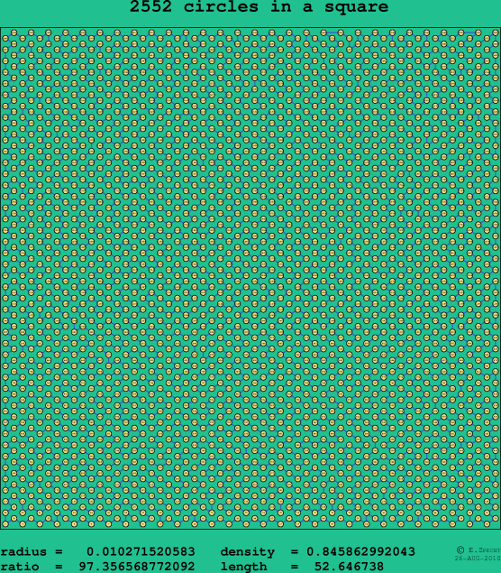 2552 circles in a square