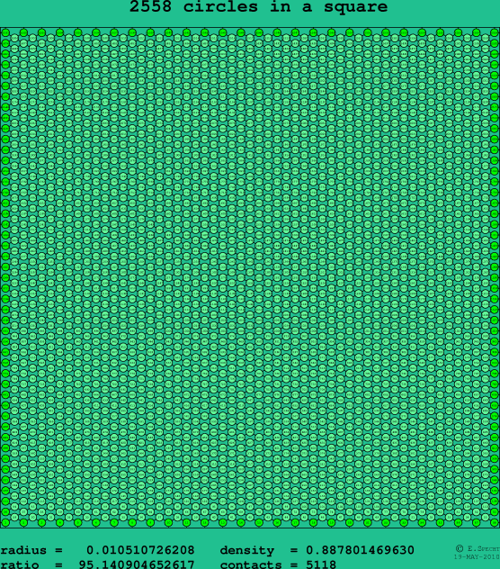 2558 circles in a square