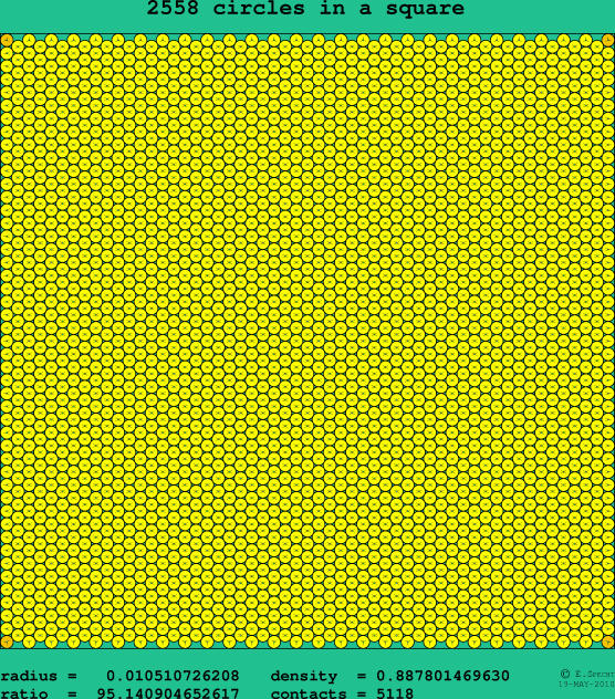 2558 circles in a square