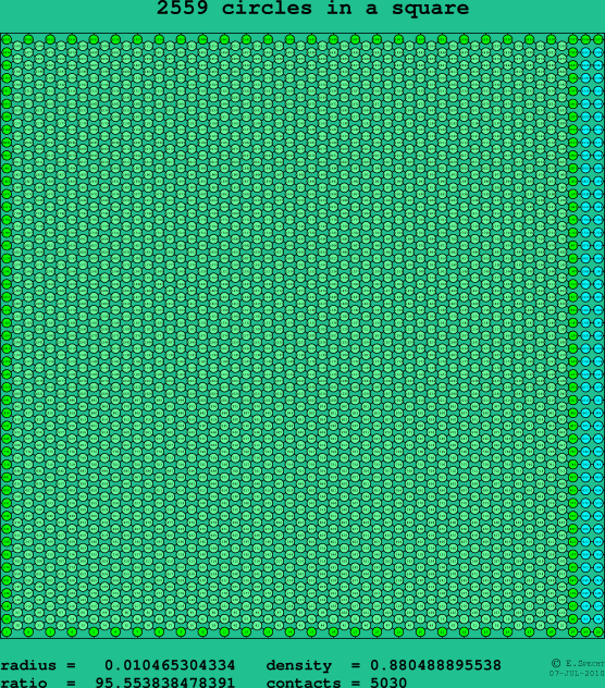 2559 circles in a square