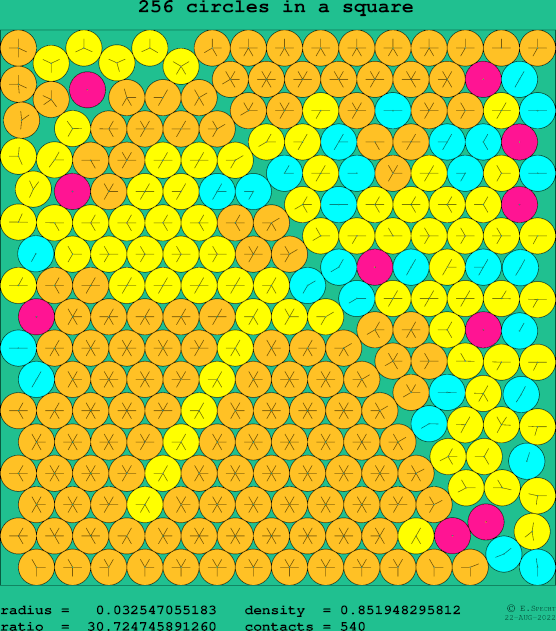 256 circles in a square