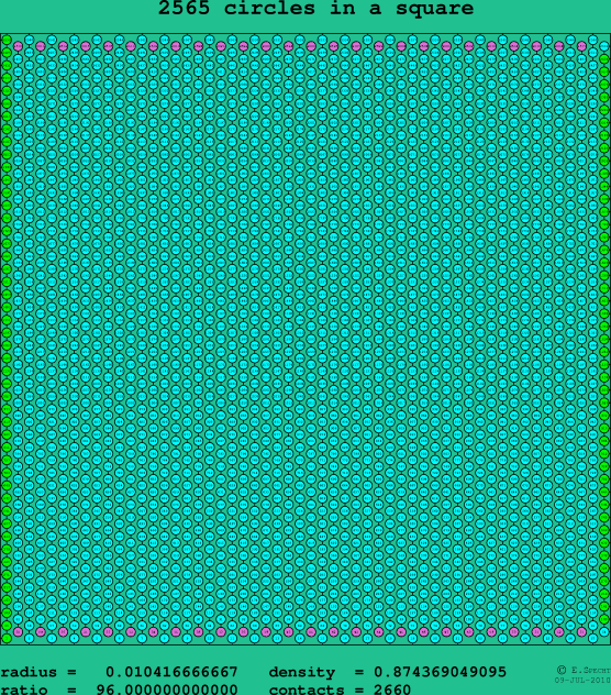 2565 circles in a square