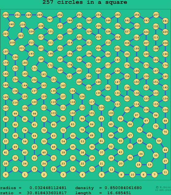 257 circles in a square
