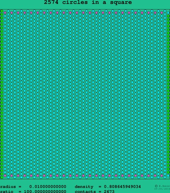 2574 circles in a square