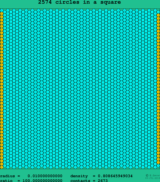 2574 circles in a square