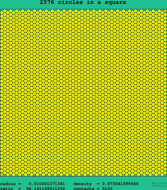 2576 circles in a square