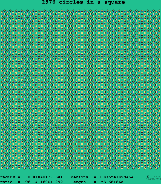 2576 circles in a square