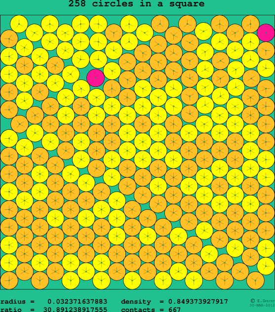 258 circles in a square